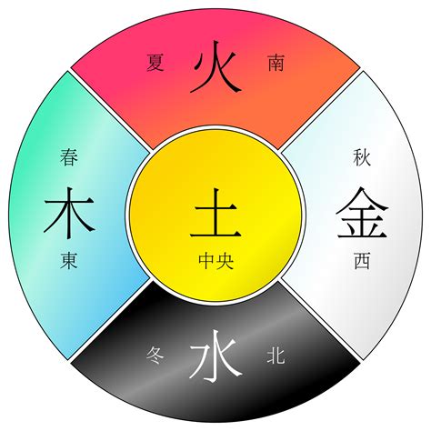 金木水火土 名字